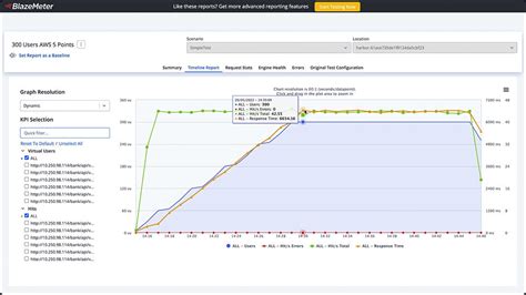 blazemeter performance testing